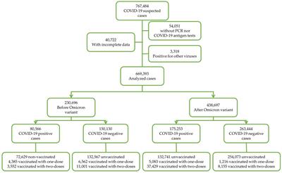 The impact of comorbidity status in COVID-19 vaccines effectiveness before and after SARS-CoV-2 omicron variant in northeastern Mexico: a retrospective multi-hospital study